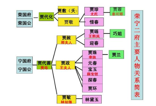 红楼梦主要人物关系