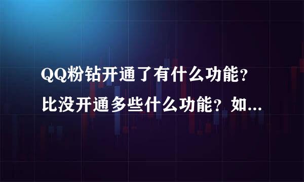 QQ粉钻开通了有什么功能？比没开通多些什么功能？如题 谢谢了