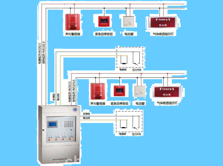 气体灭火控制盘要放些什么线？