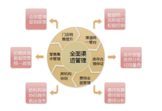 市场营销是属于经济学还是管理学