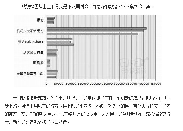 机巧少女不会受伤会出第二季吗？