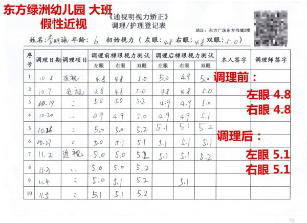 怎样才能彻底治疗好近视眼