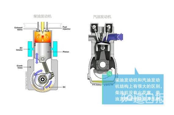 柴油添加剂管用吗?