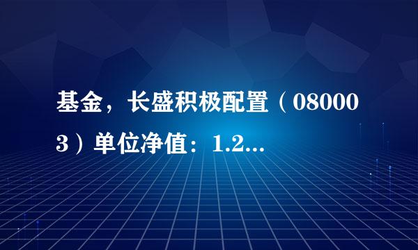 基金，长盛积极配置（080003）单位净值：1.2141 累计净值：1.2341  净值日期：2010-09-16 基金规模(亿份)