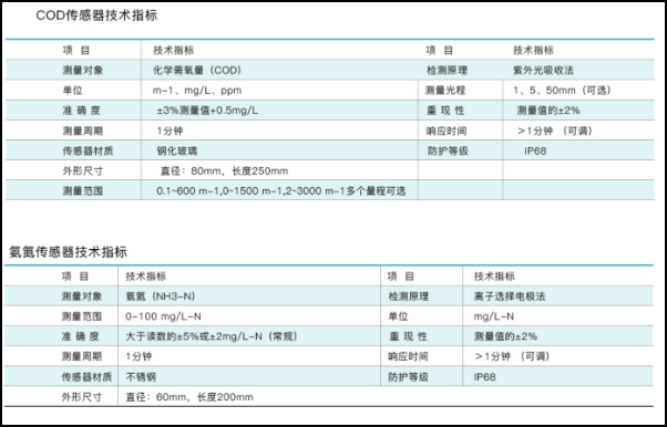 什么是 软件项目技术指标