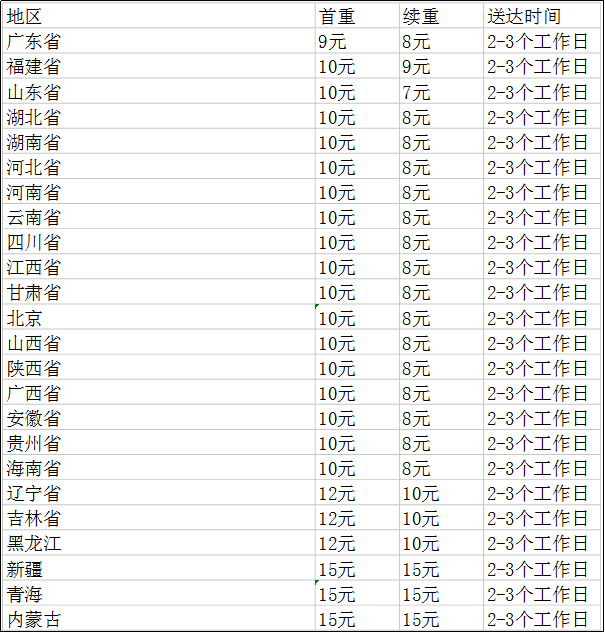 天天快递官网收费标准