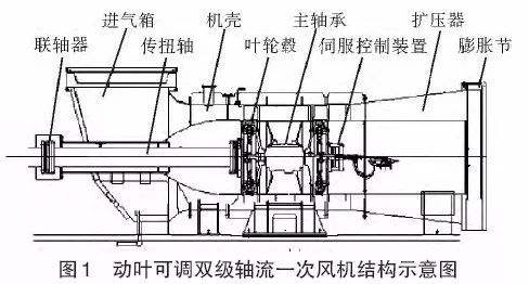 轴流风机震动标准值是多少?