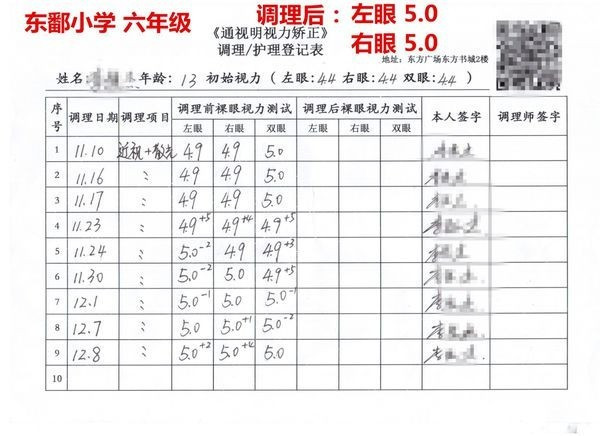 怎样才能彻底治疗好近视眼