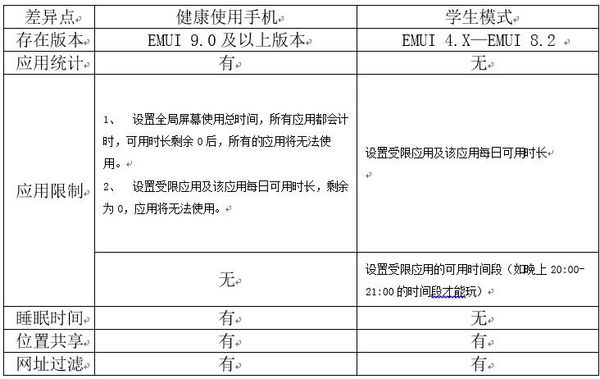 学生模式是什么？