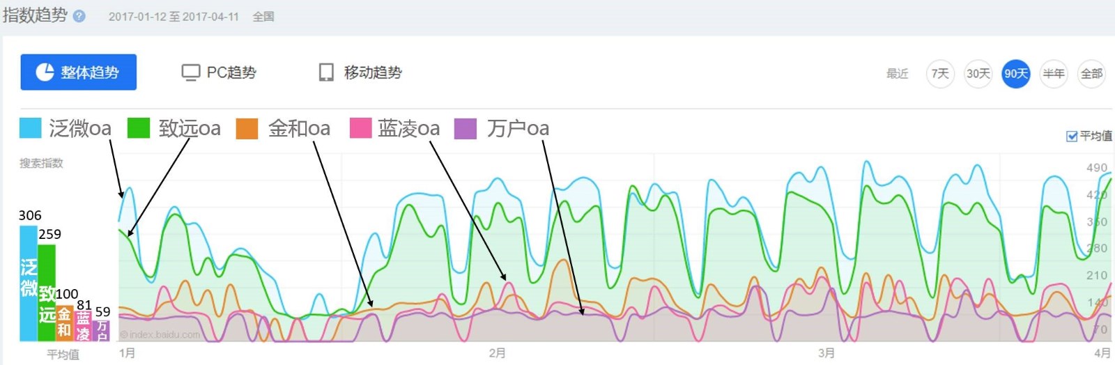 国内最好的OA办公系统有哪些？