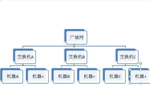 代理设置是什么意思