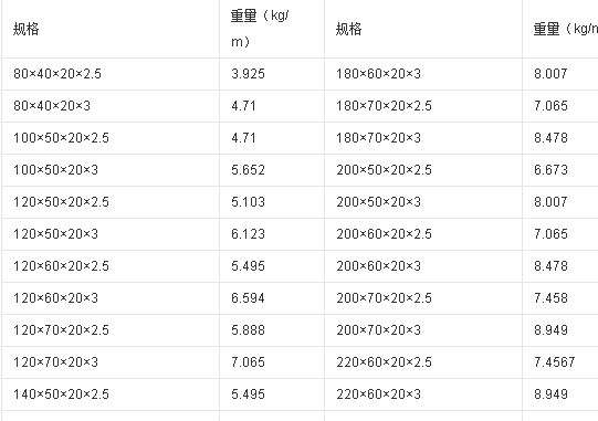 带钢规格，都有多得宽的？