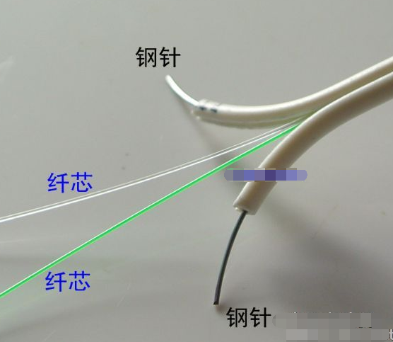 电信光纤入户，光太大什么意思？