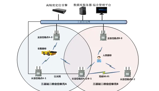 uwb定位有哪些公司？