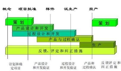 PPQP 和 PPAP 的区别