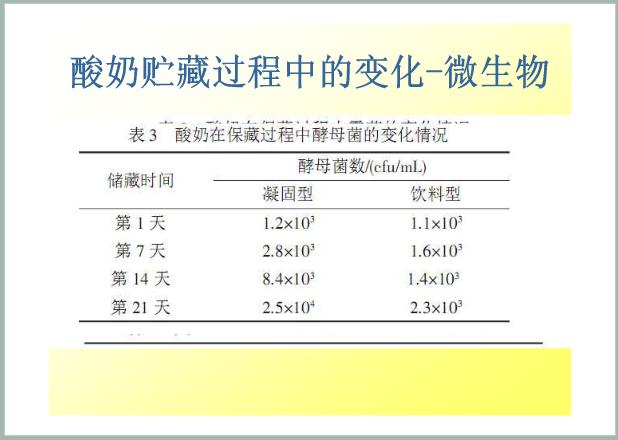 蒙牛老酸奶保质期是多少天