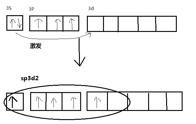 SP3d2和d2sp3有什么区别