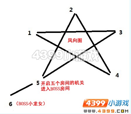 造梦西游3大闹天庭篇神兽森林怎么打