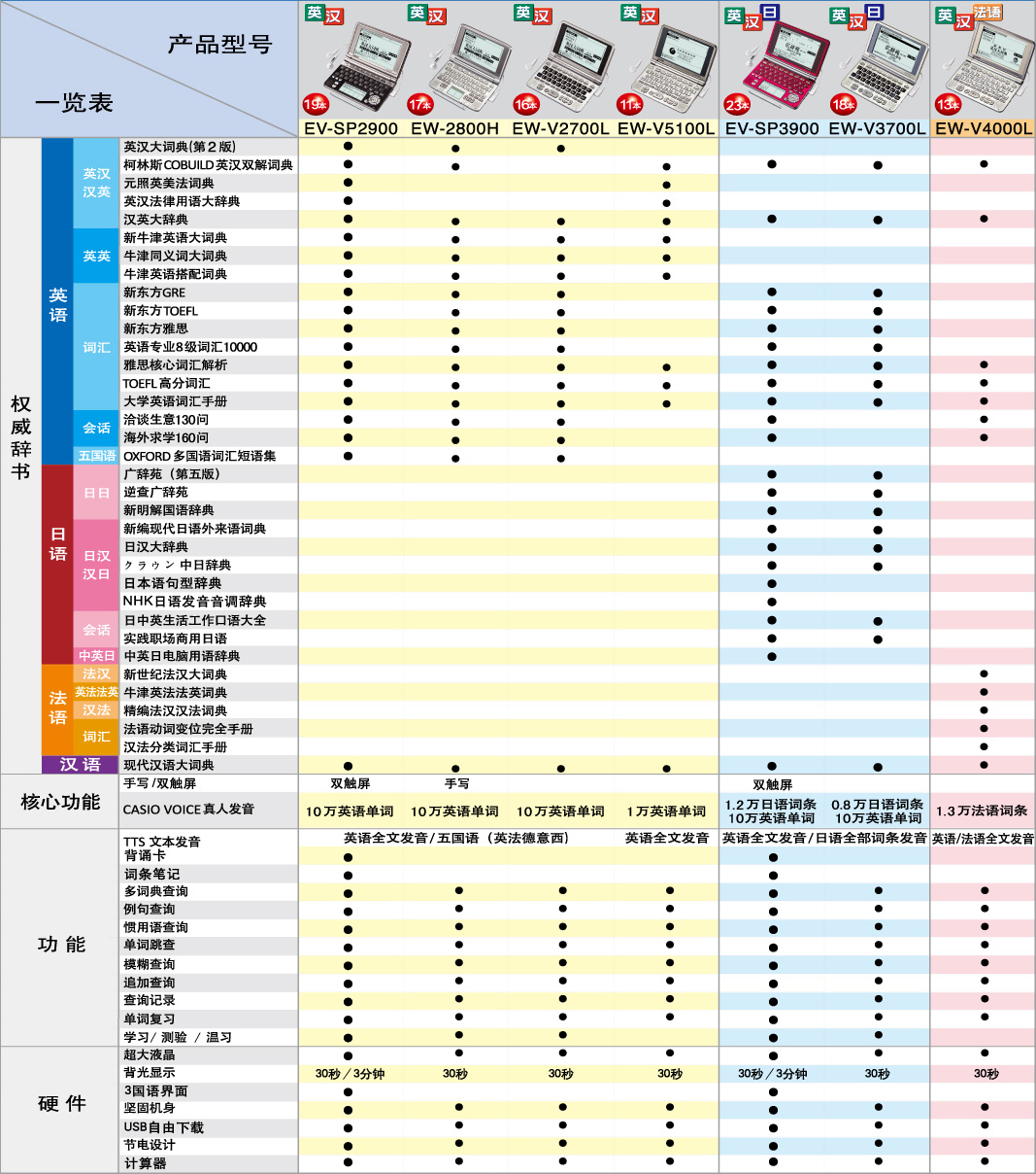 卡西欧电子辞典