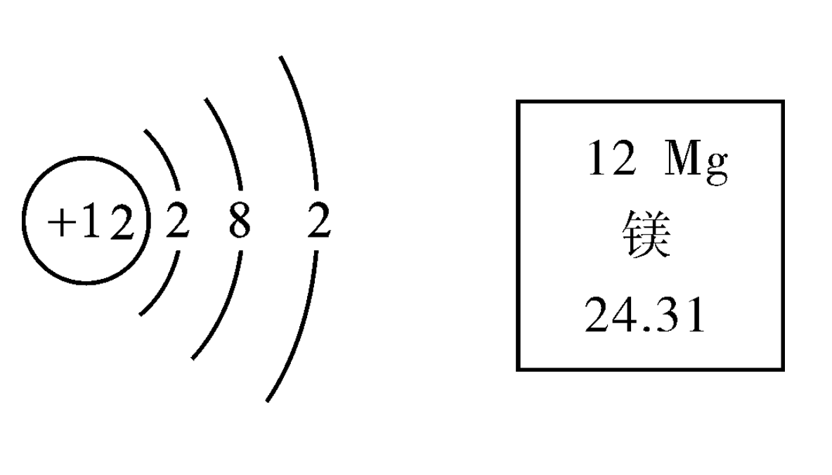 化学中mg和mg2+有什么区别