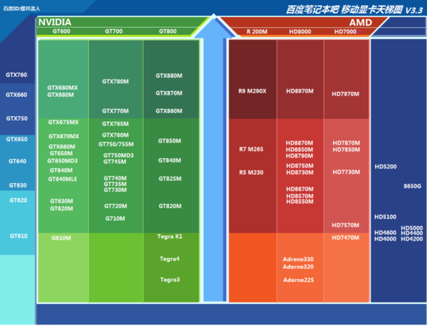 NVIDIA GeForce GT710M 怎么样