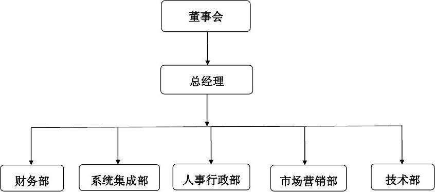 公司部门的英文缩写？