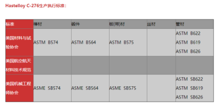 哈氏合金管是什么材质