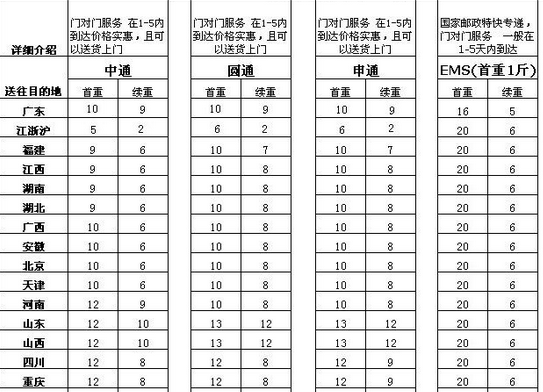 中通快递运费价格表