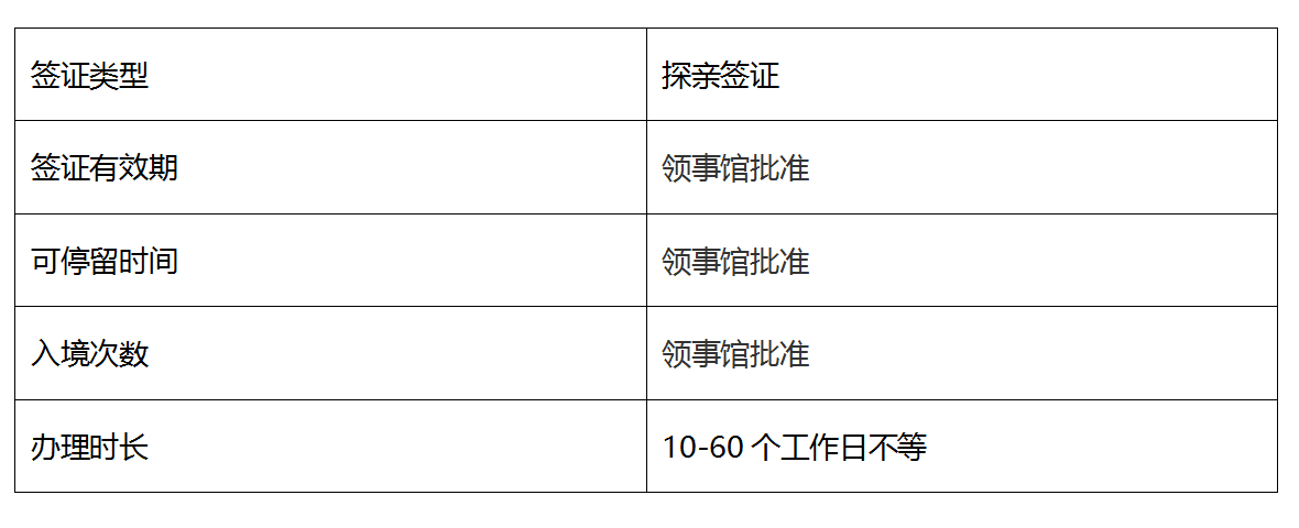 办理荷兰探亲签证需要什么材料？