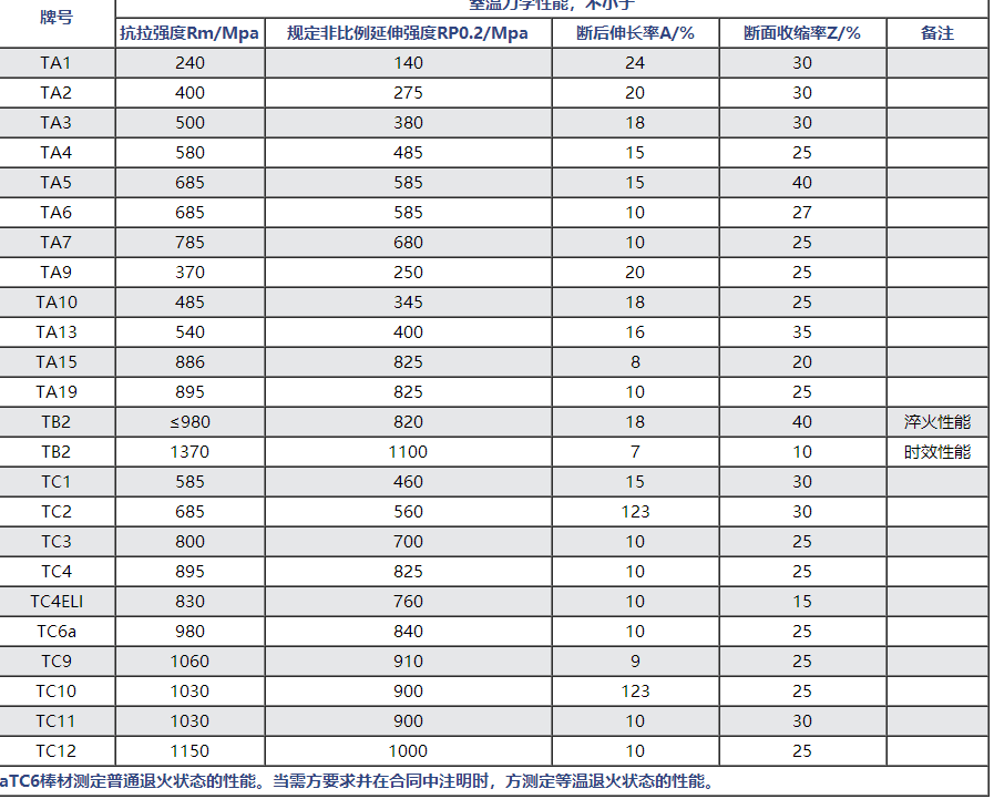 钛金属TC1是什么意思