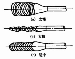 焊条电弧焊最基本的操作有哪三个步骤