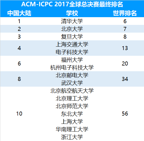 福州大学怎么样