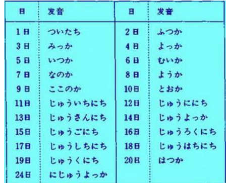 请问大学考日语四级有什么条件啊