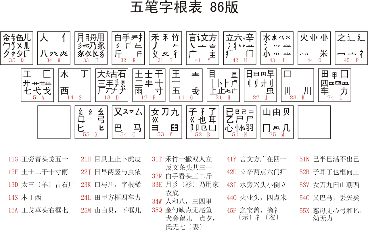 求五笔字根表高清大图