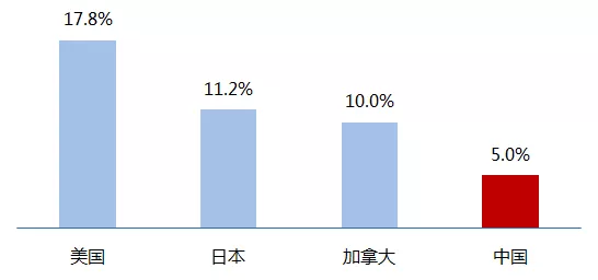 什么是大健康？