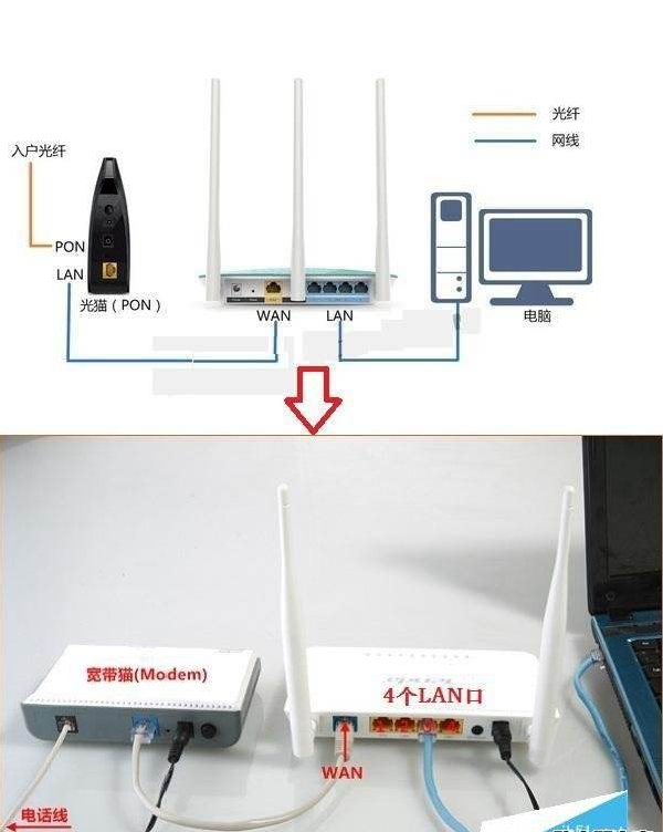 路由器和猫怎么连接（详细图解）