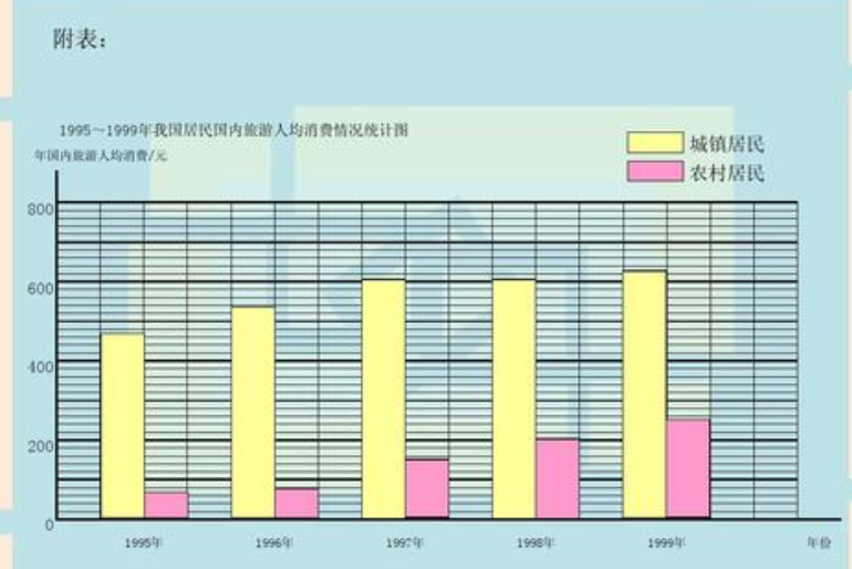 复式条形统计图有什么优点