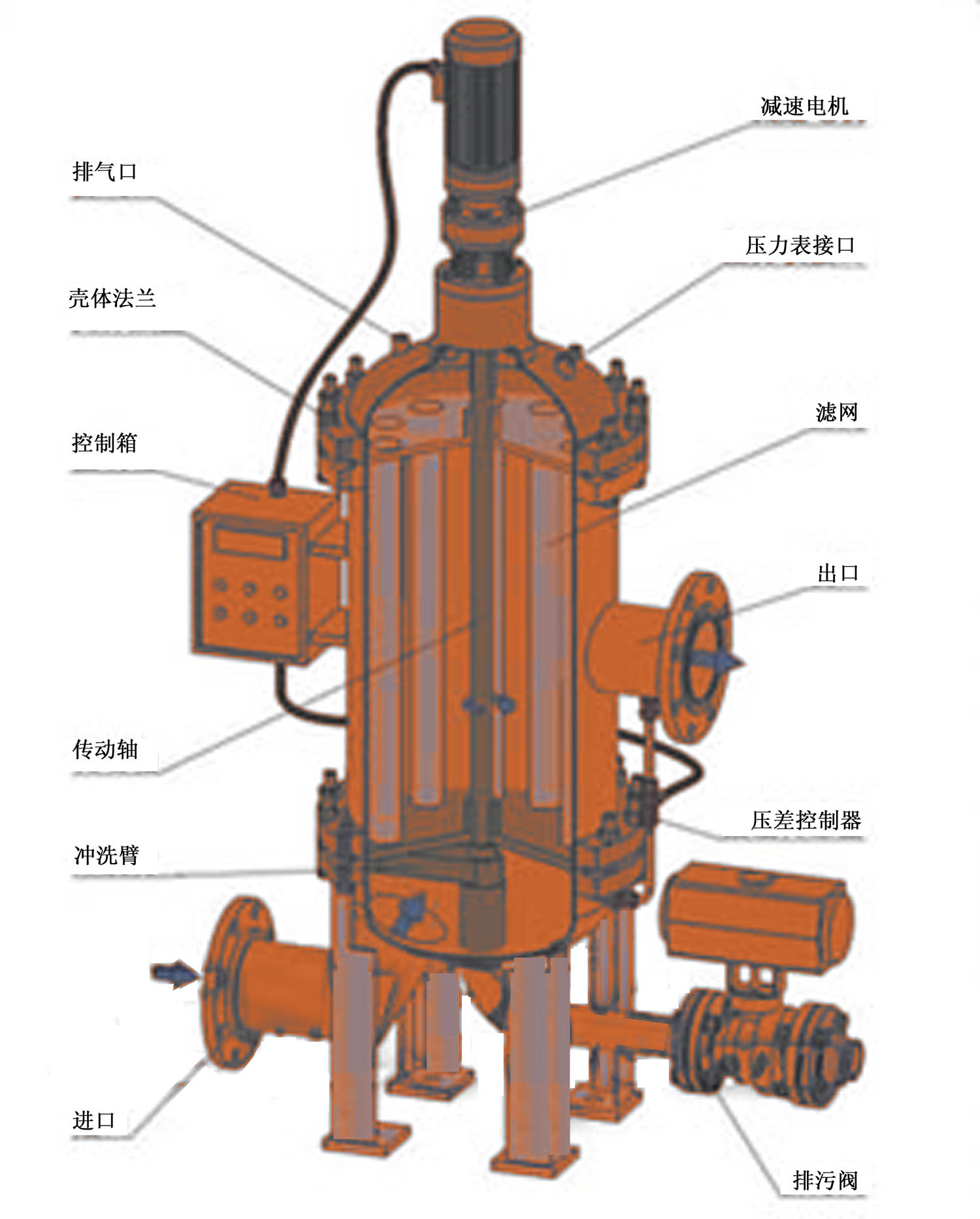 反冲洗过滤器的工作原理