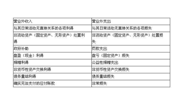 其他业务收入包括的范围是那些?与营业外收入有什么区别？