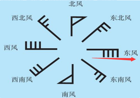 气象上东风是什么标志