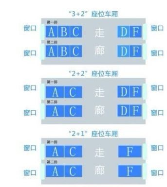 动车中的D和F是在什么位置??我买的D 和F 做不到一起吗