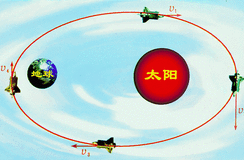 第一至第六宇宙速度数值及其意义