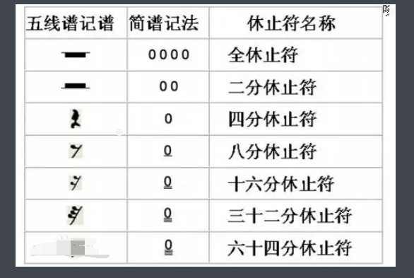 休止符是什么意思？？