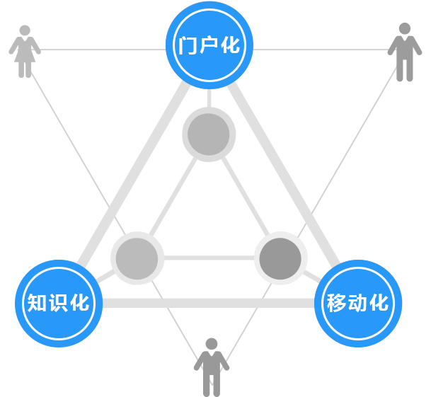 办公室管理的主要方法？