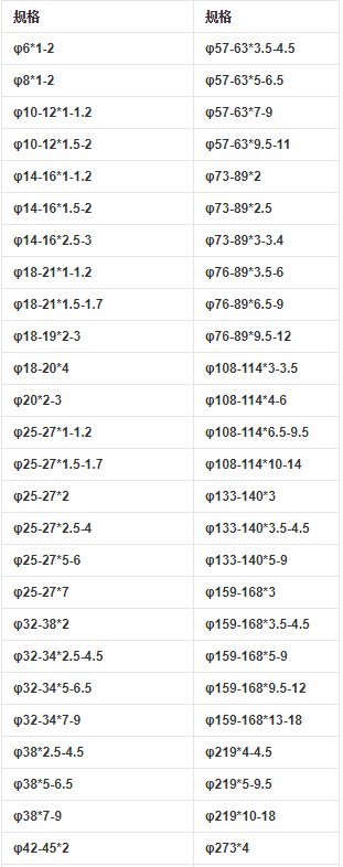 316不锈钢管规格表谁有？