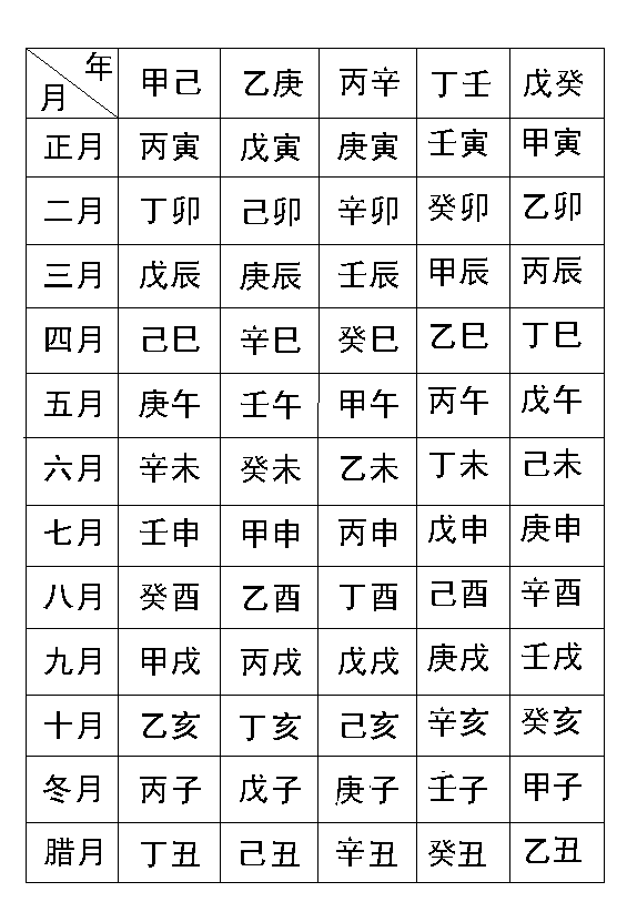 人的生辰八字是什么