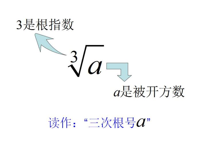 立方根是什么意思