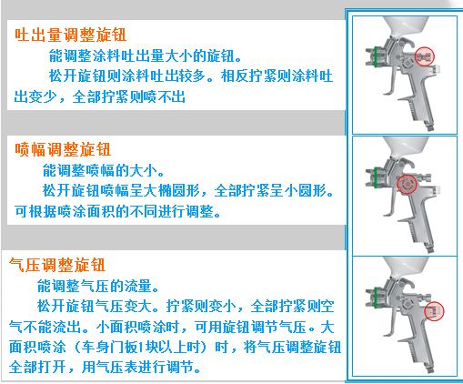 喷漆枪的各个旋转开关使用方法