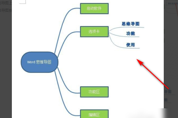 用Word画图工具如何快速绘制思维导图