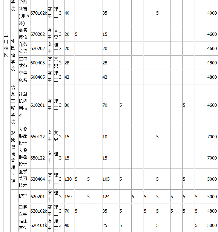 辽东学院录取分数线的专科分数线是多少